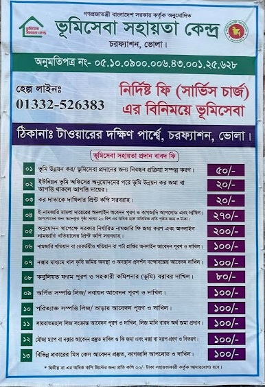 ভোলার চরফ্যাশনে সাধারণ মানুষকে হয়রানিমুক্ত এবং স্বচ্ছ ভূমি সেবা প্রদানের লক্ষ্যে কাজ শুরু করেছে 'ভূমি সেবা সহায়তা কেন্দ্র' (LSFC)। সাধারণ নাগরিকরা যাতে দালালদের খপ্পরে না পড়ে এবং সঠিক মূল্যে সরকারি সেবা পান, সেজন্য সরকার নির্ধারিত নির্দিষ্ট ফি সম্বলিত একটি চার্ট জনসম্মুখে প্রকাশ করা হয়েছে।সহকারী কমিশনার (ভূমি) কার্যালয় সূত্রে জানা গেছে, ডিজিটাল ভূমি ব্যবস্থাপনার অংশ হিসেবে এই সহায়তা কেন্দ্রগুলো স্থাপন করা হয়েছে। এখানে নাগরিকরা ই-নামজারি থেকে শুরু করে ভূমি উন্নয়ন করসহ যাবতীয় সেবা অনলাইনে সম্পন্ন করার কারিগরি সহায়তা পাবেন।নির্ধারিত ফি-র তালিকা:সহায়তা কেন্দ্র থেকে প্রাপ্ত তথ্য অনুযায়ী, বিভিন্ন সেবার জন্য সরকার নির্ধারিত ফি নিচে দেওয়া হলো:সেবার ধরননির্ধারিত ফি (টাকা)ই-নামজারি (Mutation)১,১৭০ টাকা (সর্বমোট)ভূমি উন্নয়ন কর (Land Tax) নিবন্ধন২০ টাকাখতিয়ানের কপি (পর্চা) আবেদন৫০ টাকাম্যাপ (Map) আবেদন৫০ টাকাবিবিধ আবেদন২০ টাকাদ্রষ্টব্য: ই-নামজারির ১,১৭০ টাকার মধ্যে রয়েছে—কোর্ট ফি ২০ টাকা, নোটিশ জারি ফি ৫০ টাকা, রেকর্ড সংশোধন ফি ১০০০ টাকা এবং খতিয়ান ফি ১০০ টাকা। এই ফি শুধুমাত্র অনলাইনের মাধ্যমে পরিশোধযোগ্য।হয়রানি বন্ধে বিশেষ সতর্কতাকর্তৃপক্ষ জানিয়েছেন, এই নির্ধারিত ফি-র বাইরে কোনো প্রকার অতিরিক্ত অর্থ লেনদেন দণ্ডনীয় অপরাধ। নাগরিকরা যাতে প্রতারিত না হন, সেজন্য প্রতিটি কেন্দ্রে ১৬১২২ (ভূমিসেবা হটলাইন) নম্বরটি দৃশ্যমান রাখা হয়েছে। কোনো কর্মচারী বা সহায়তাকারী অতিরিক্ত অর্থ দাবি করলে সরাসরি এই নম্বরে বা উপজেলা ভূমি অফিসে অভিযোগ করার পরামর্শ দেওয়া হয়েছে।সেবাগ্রহীতাদের প্রতিক্রিয়াচরফ্যাশনের স্থানীয় একজন বাসিন্দা বলেন, "আগে নামজারি বা পর্চা তুলতে গেলে কত টাকা লাগবে তা নিয়ে ধোঁয়াশা থাকত। এখন প্রকাশ্যে চার্ট টাঙিয়ে দেওয়ায় আমরা বুঝতে পারছি সরকারি খরচ কত। এতে বাড়তি টাকা চাওয়ার সুযোগ কমেছে।"উপজেলা ভূমি অফিস জানায়, স্মার্ট বাংলাদেশ বিনির্মাণে এবং ভূমি সেবাকে মানুষের দোরগোড়ায় পৌঁছে দিতে এই উদ্যোগ কার্যকর ভূমিকা রাখছে। এখন থেকে যে কেউ এই সহায়তা কেন্দ্রে এসে সামান্য ফি-র বিনিময়ে তাদের প্রয়োজনীয় অনলাইন আবেদনগুলো নির্ভুলভাবে সম্পন্ন করতে পারবেন।