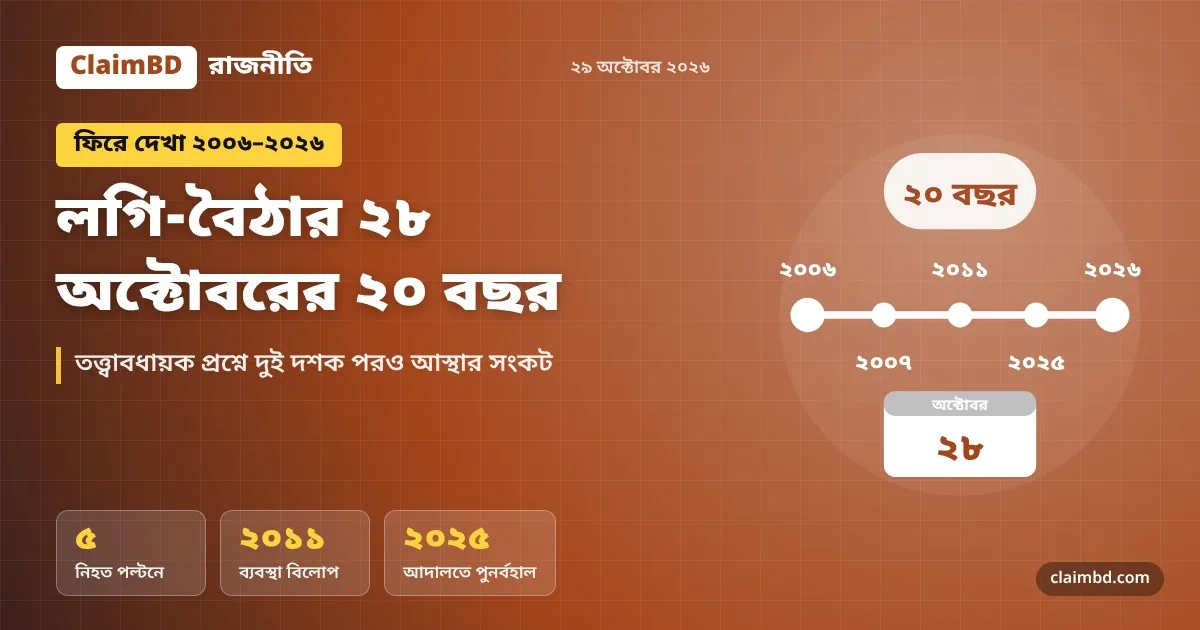 লগি-বৈঠার ২৮ অক্টোবরের ২০ বছর